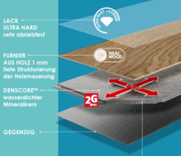 Hybrid Furnierboden Eiche RIBBON