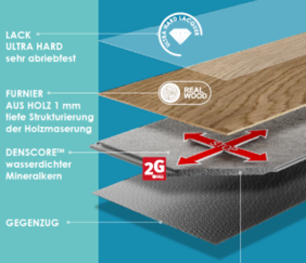 Hybrid Furnierboden Eiche RIBBON